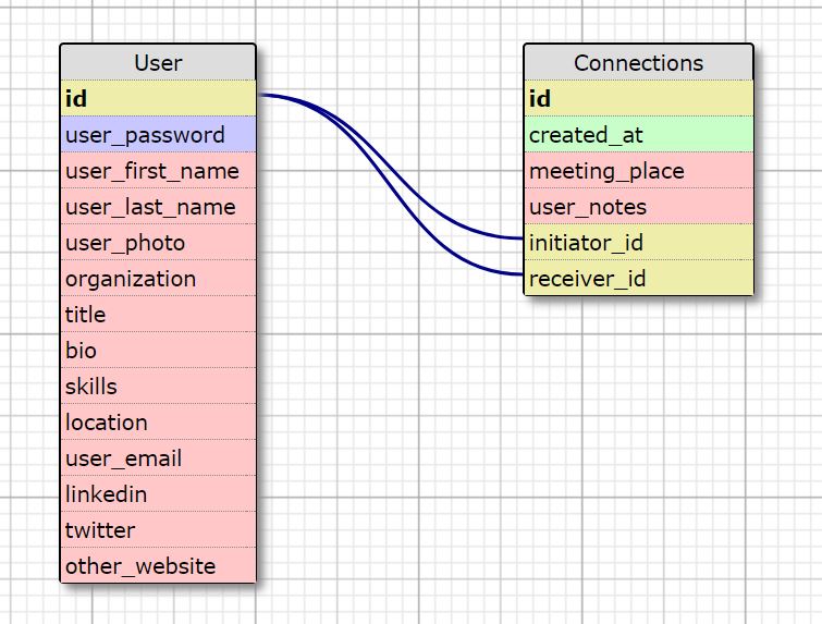 qlink-erd-diagram