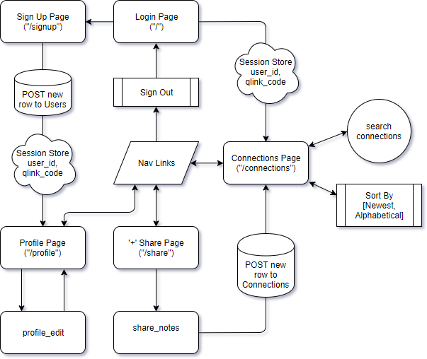 qlink-page-paths